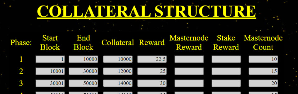 Collateral Structure